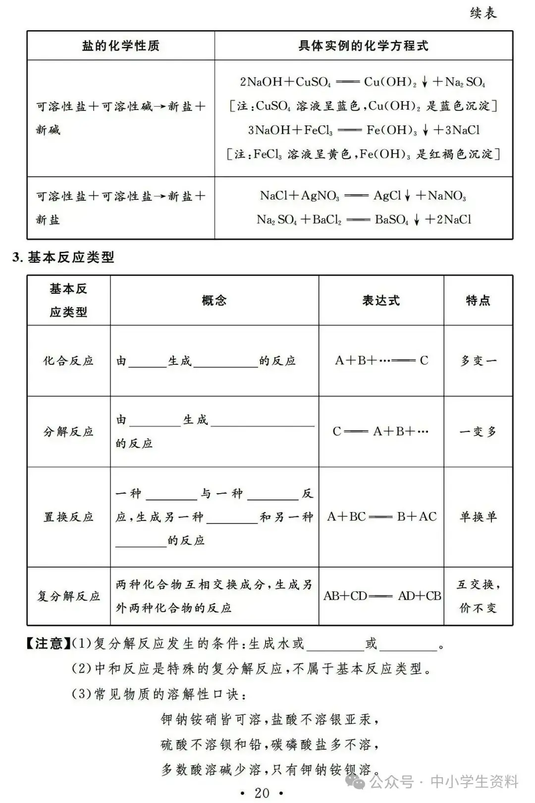 中考化学基础知识巩固-第21张图片-四季读书网