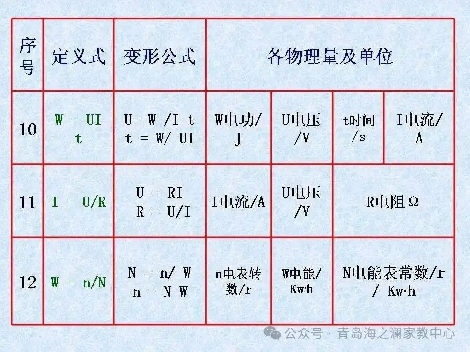 【中考物理】​初中物理知识点(表格版)-第16张图片-四季读书网