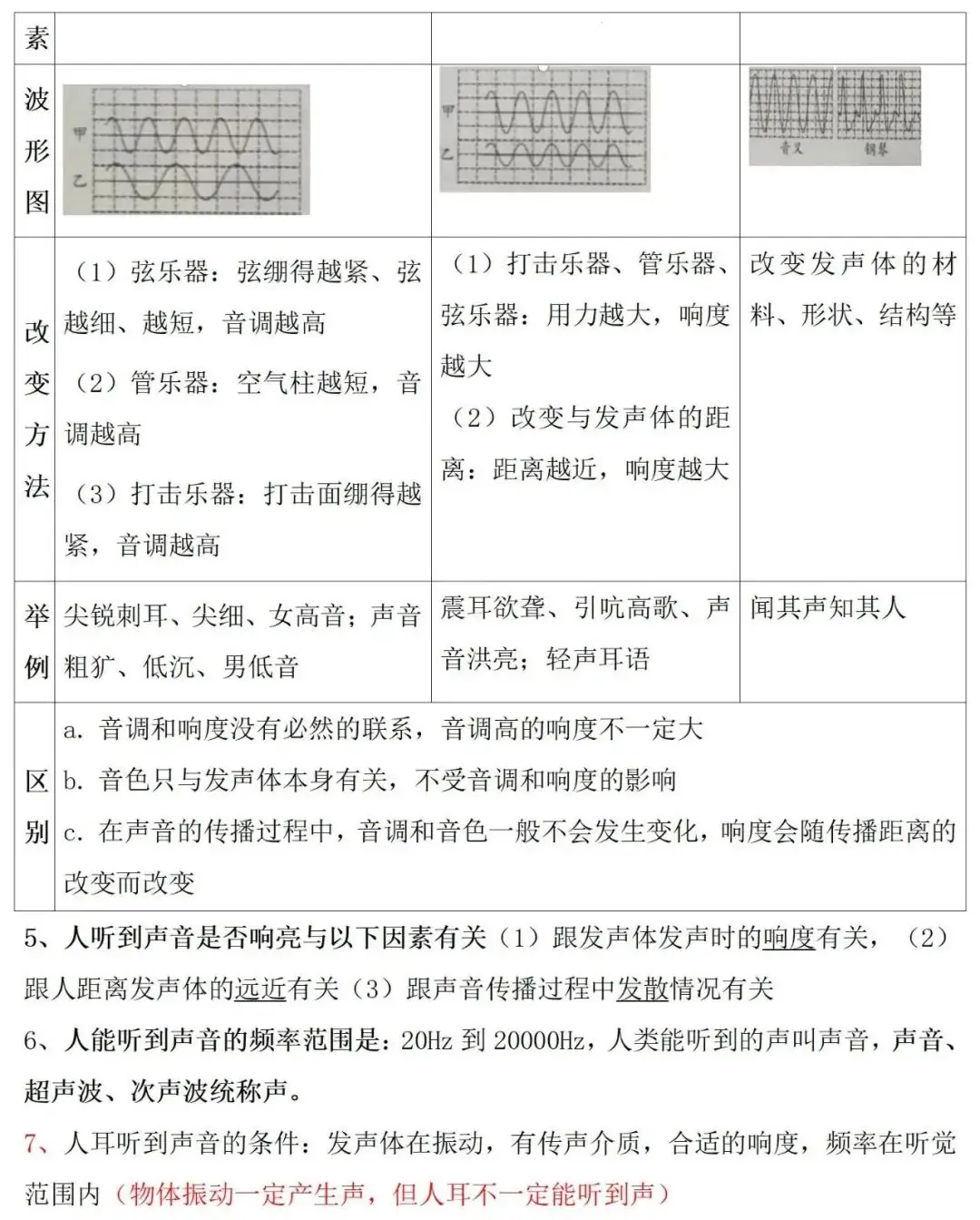 【第80期】中考专题复习——声与电磁波-第4张图片-四季读书网