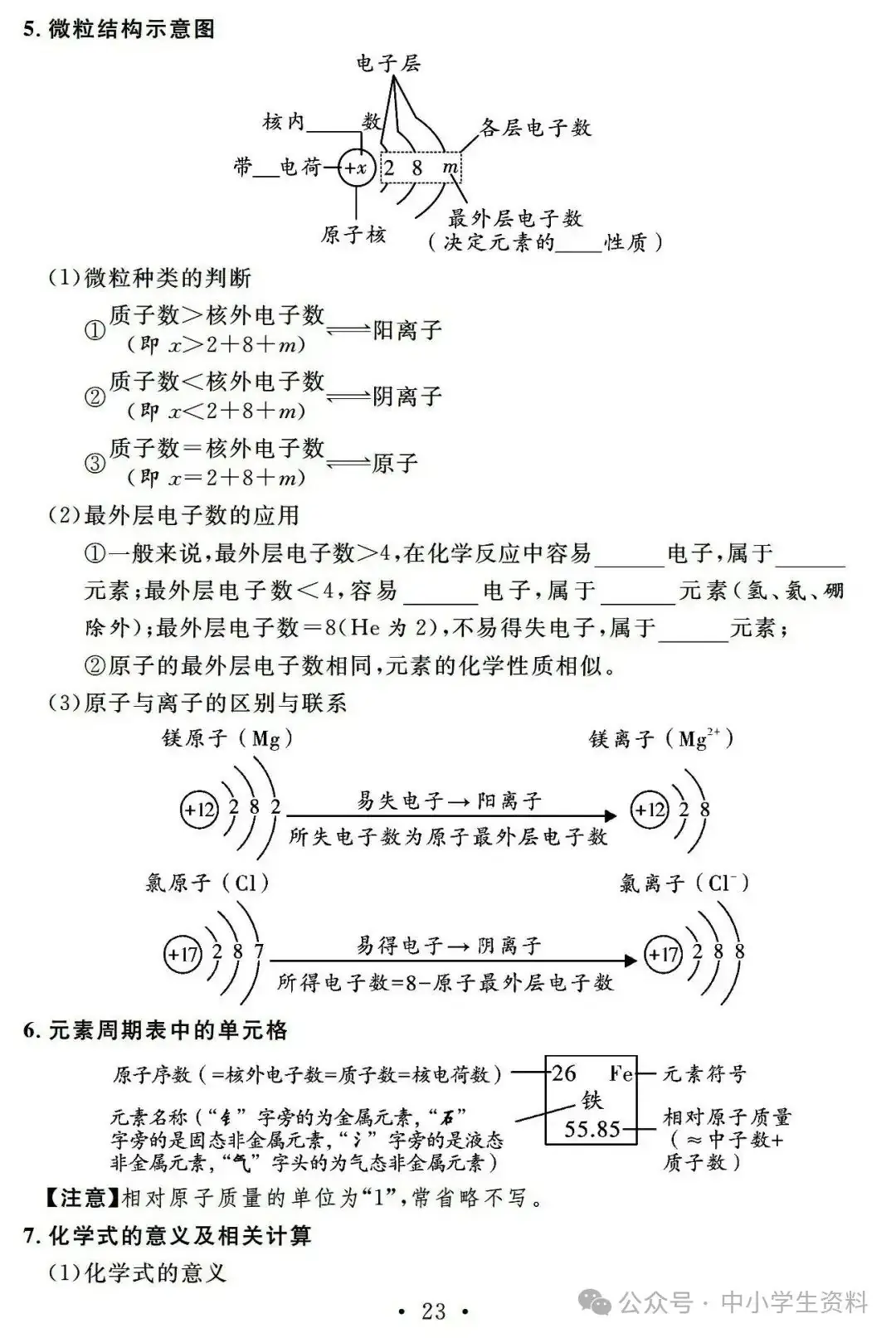 中考化学基础知识巩固-第24张图片-四季读书网