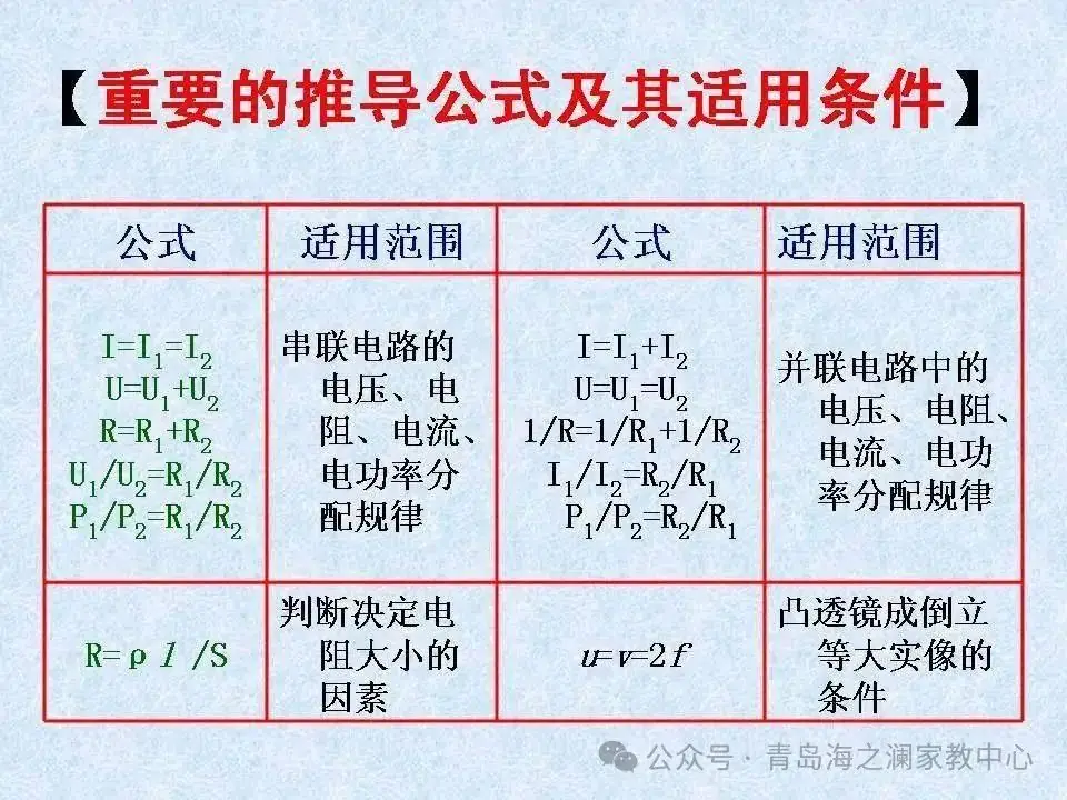 【中考物理】​初中物理知识点(表格版)-第22张图片-四季读书网