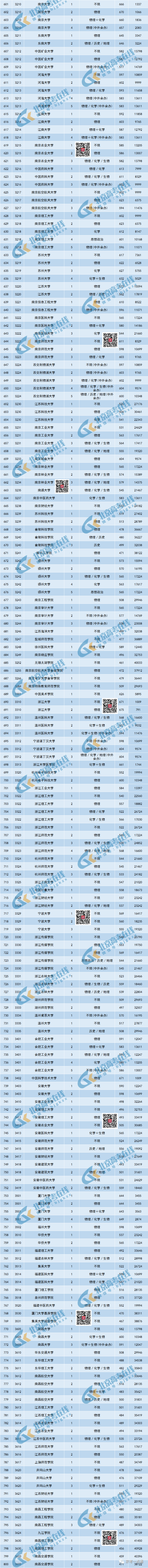 【高考】2023北京高招本科普通批录取分数线及排名!最高分竟是TA-第6张图片-四季读书网