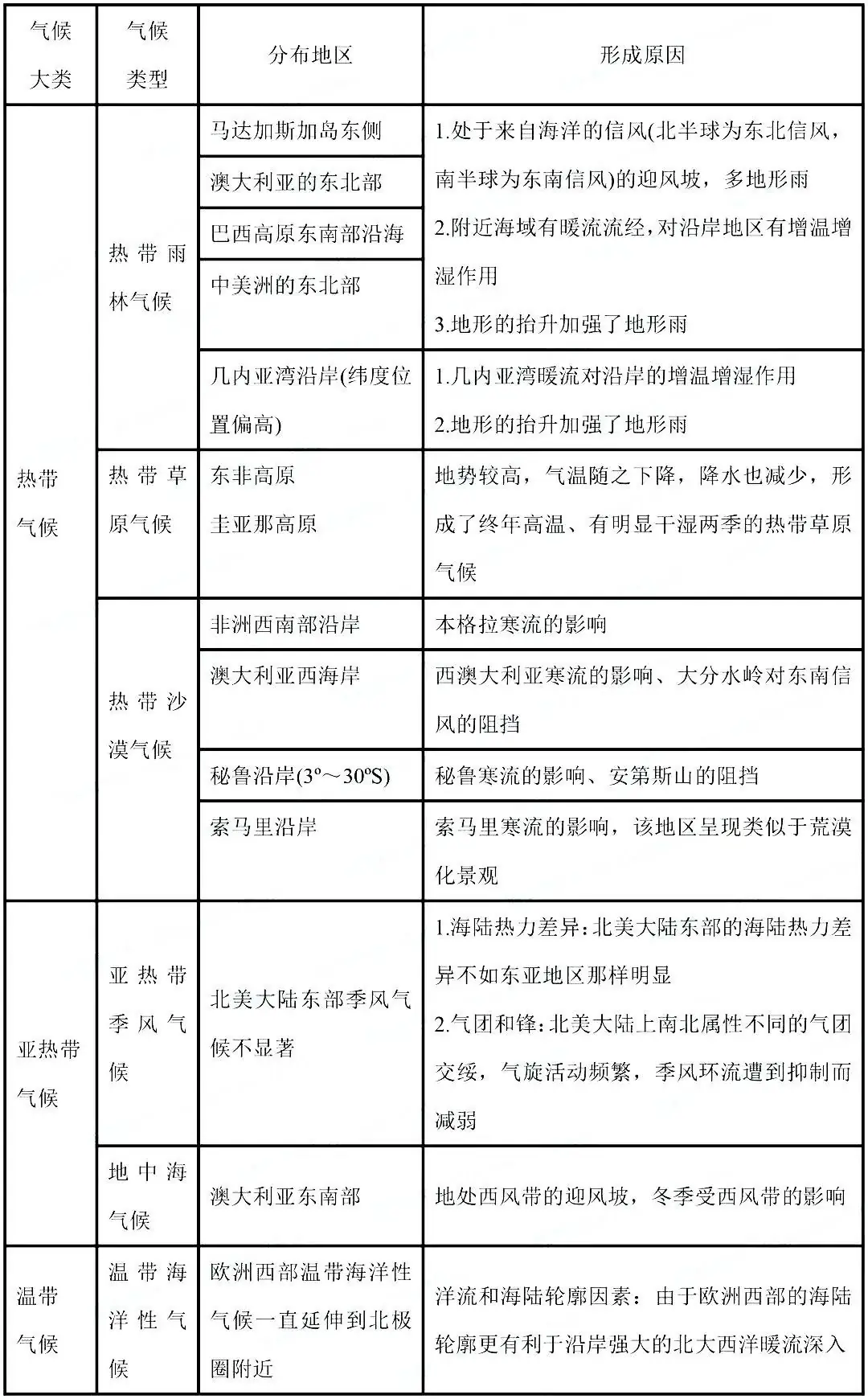 高考热点:气候专题超全总结-第7张图片-四季读书网