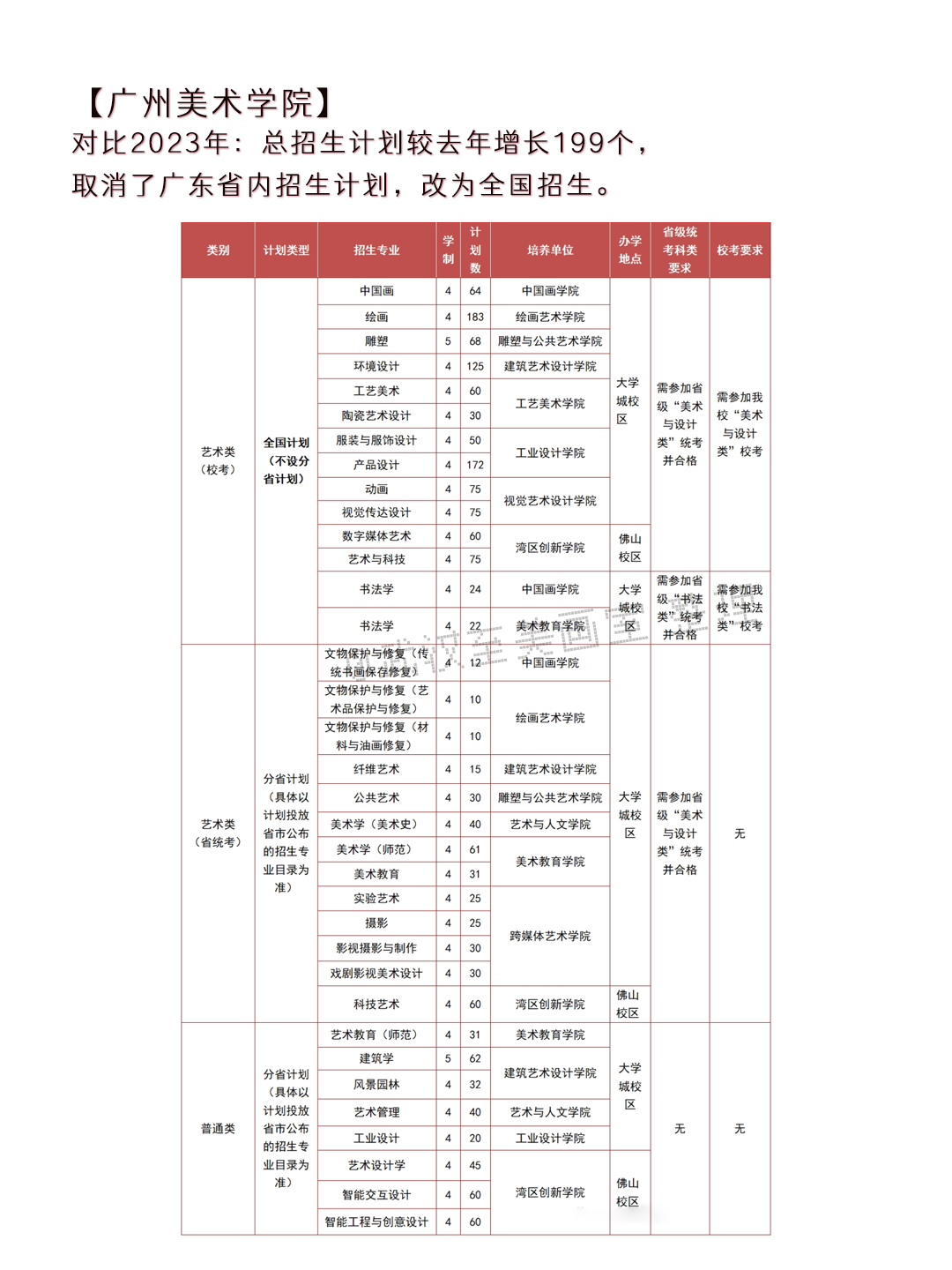 2024年高考艺术类专业校考大学突减!-第11张图片-四季读书网 2024年高考艺术类专业校考大学突减!-第11张图片-四季读书网