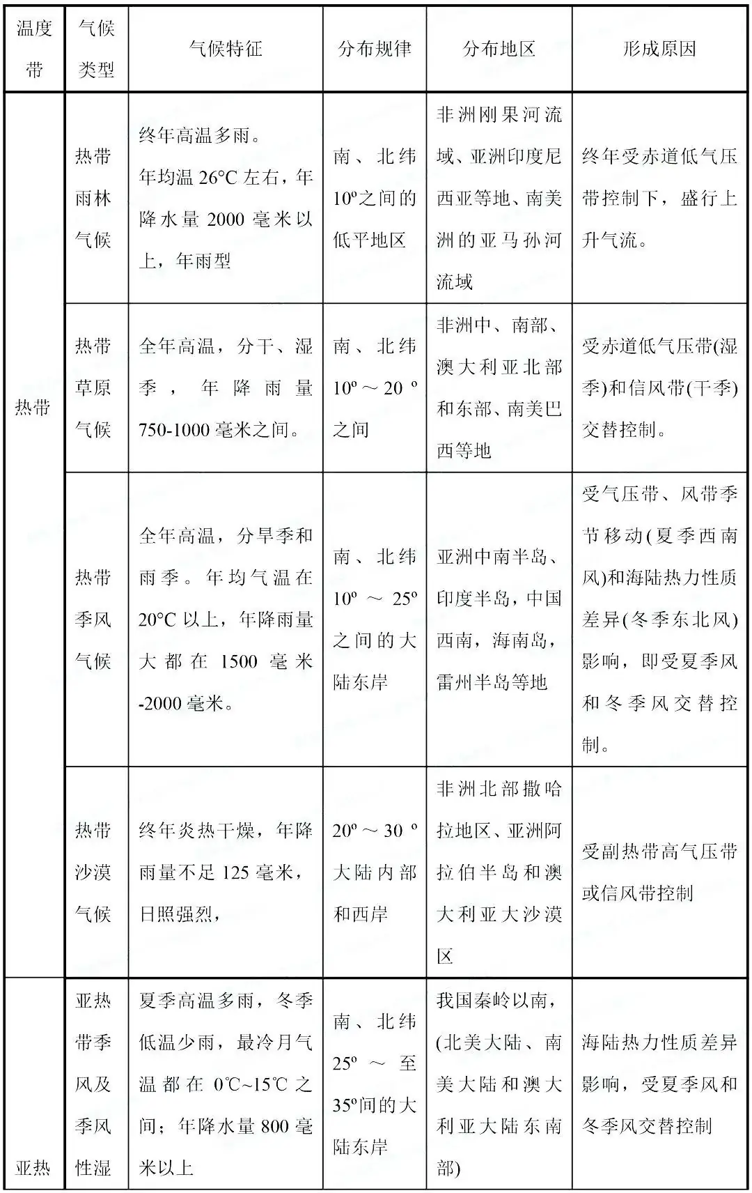 高考热点:气候专题超全总结-第4张图片-四季读书网