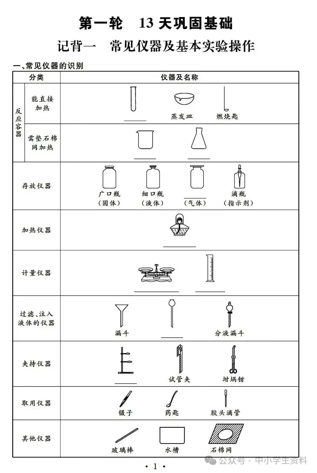 中考化学基础知识巩固-第2张图片-四季读书网