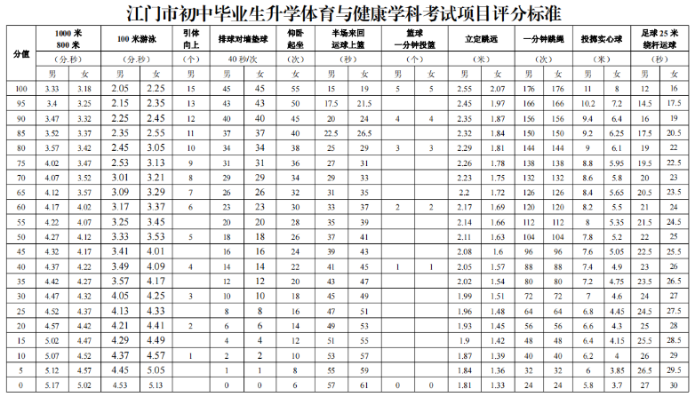 2024年江门市中考蓬江区社会青年类考生报名温馨提示-第4张图片-四季读书网