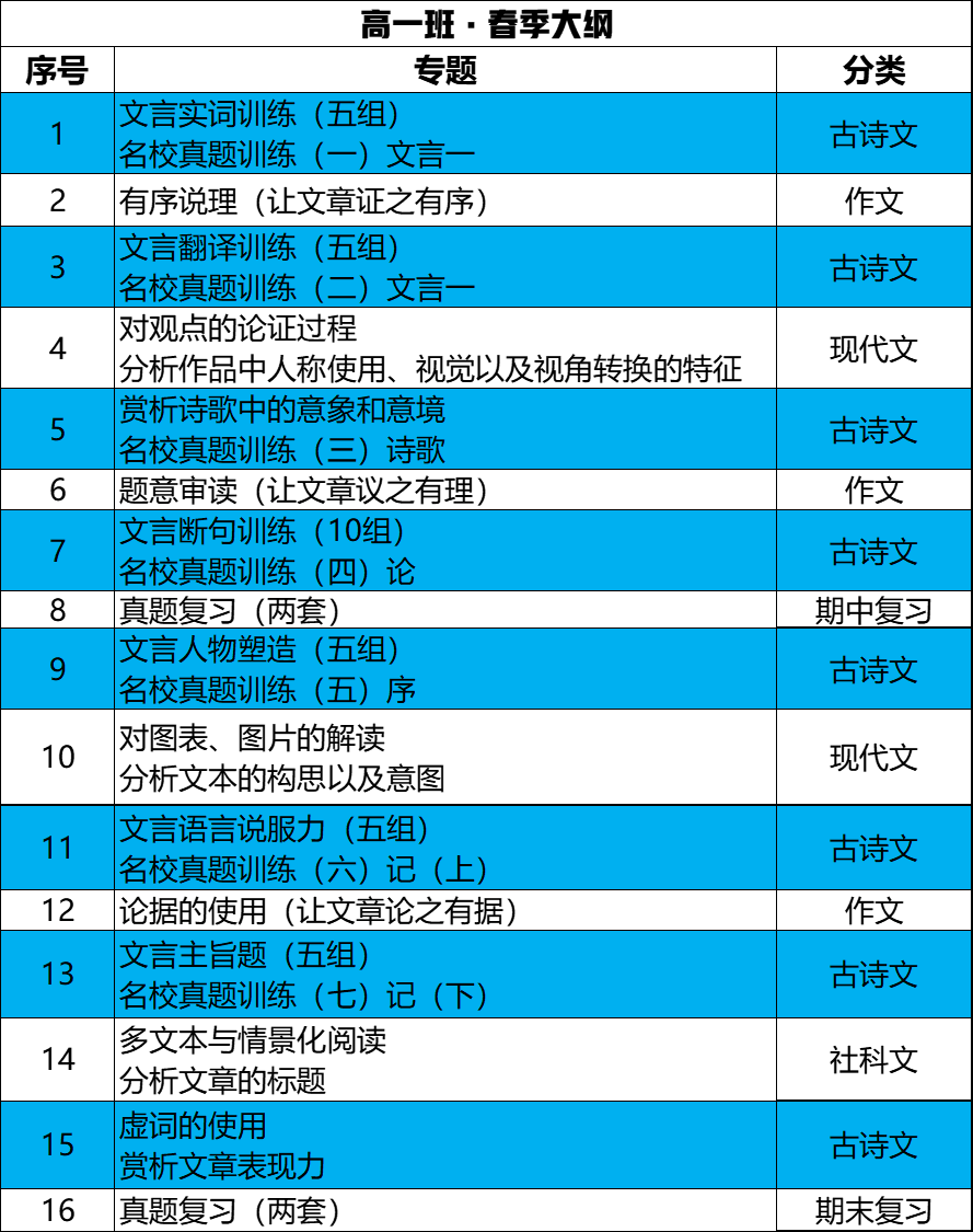 【助力2024高考】侧重不同,离高考还有78天,语文该怎么弄?-第3张图片-四季读书网