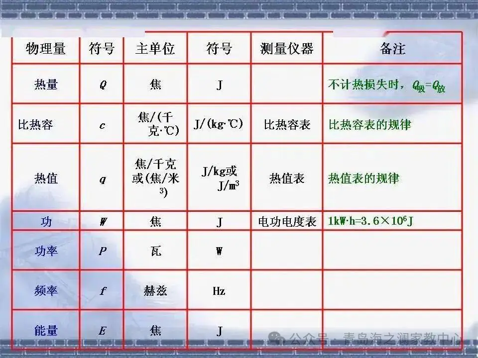 【中考物理】​初中物理知识点(表格版)-第10张图片-四季读书网