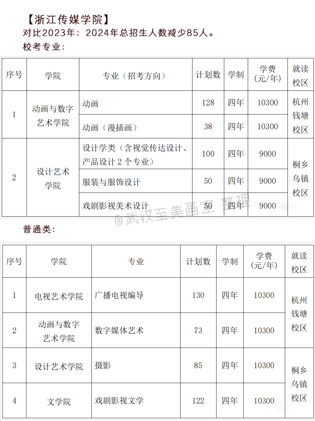 2024年高考艺术类专业校考大学突减!-第5张图片-四季读书网 2024年高考艺术类专业校考大学突减!-第5张图片-四季读书网
