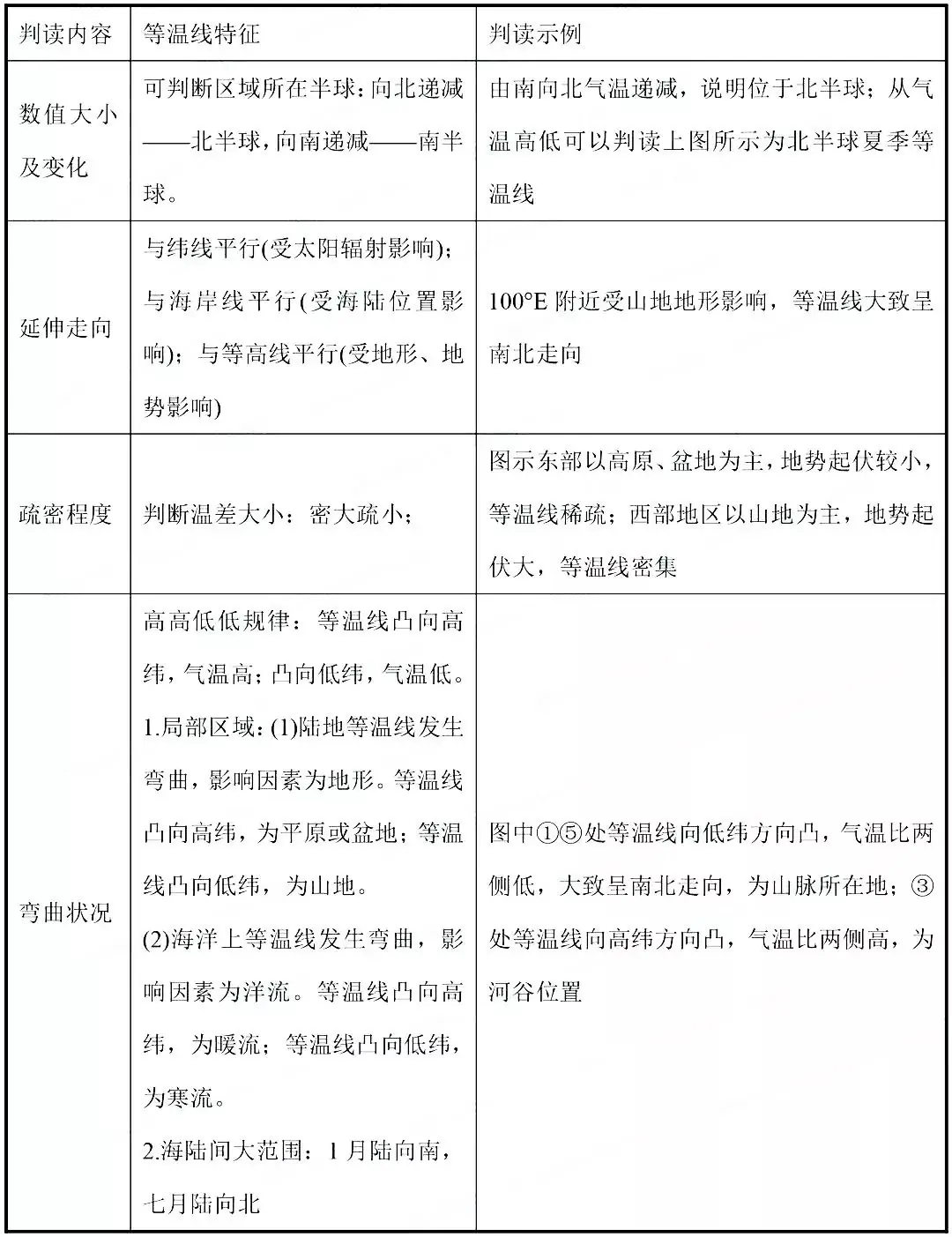 高考热点:气候专题超全总结-第9张图片-四季读书网