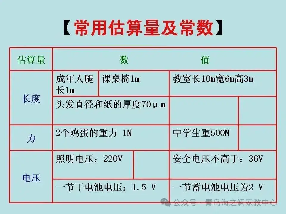【中考物理】​初中物理知识点(表格版)-第26张图片-四季读书网