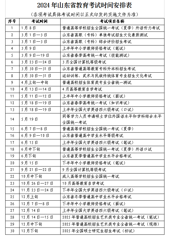山东2024高考时间、高中合格考时间确定!全年考试时间安排表公布!-第6张图片-四季读书网