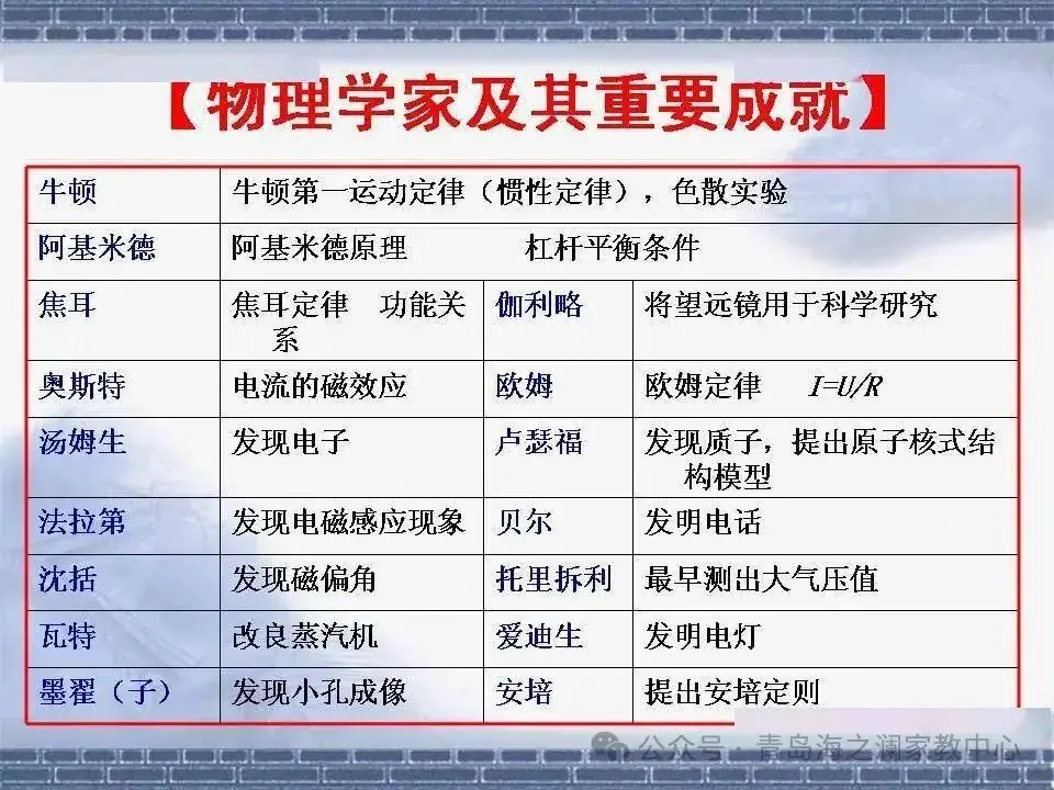 【中考物理】​初中物理知识点(表格版)-第1张图片-四季读书网