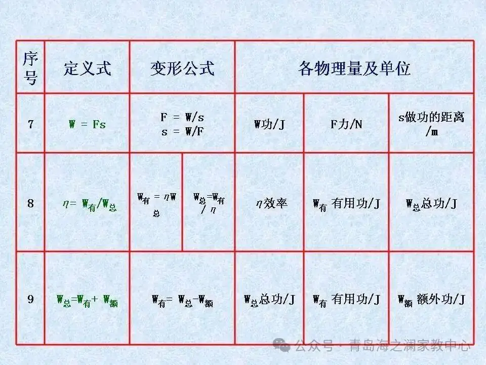 【中考物理】​初中物理知识点(表格版)-第15张图片-四季读书网