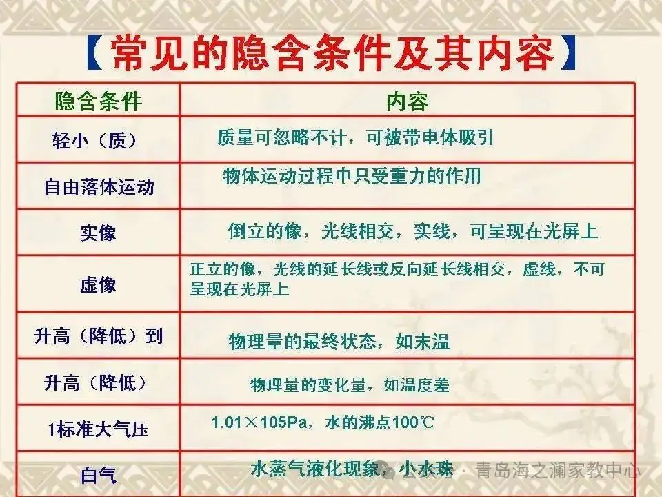 【中考物理】​初中物理知识点(表格版)-第28张图片-四季读书网