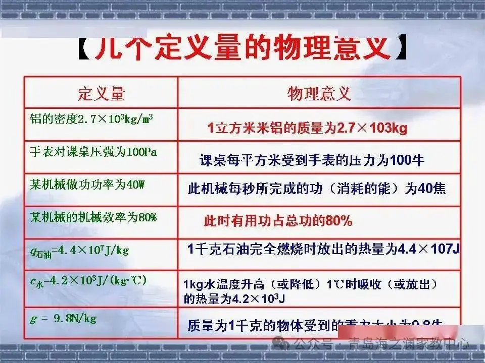 【中考物理】​初中物理知识点(表格版)-第11张图片-四季读书网
