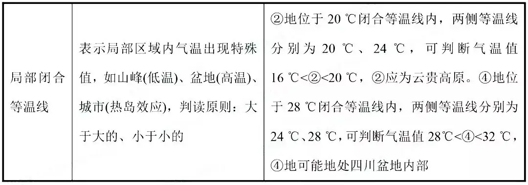高考热点:气候专题超全总结-第10张图片-四季读书网