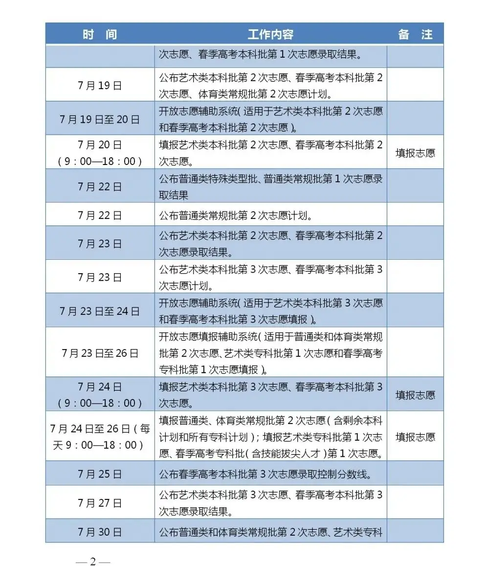 高考志愿提前规划,三步了解报考方法!-第3张图片-四季读书网