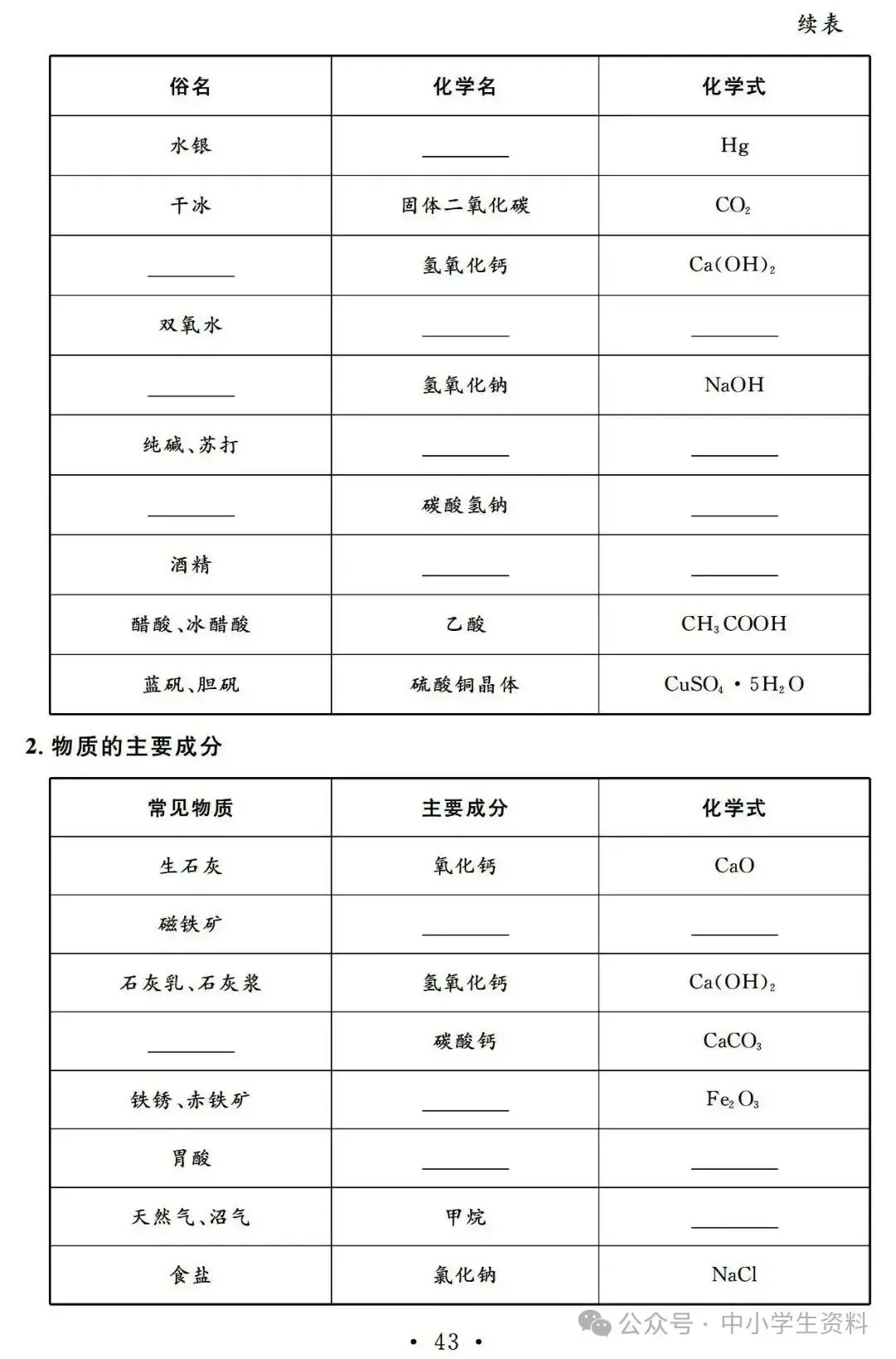 中考化学基础知识巩固-第44张图片-四季读书网