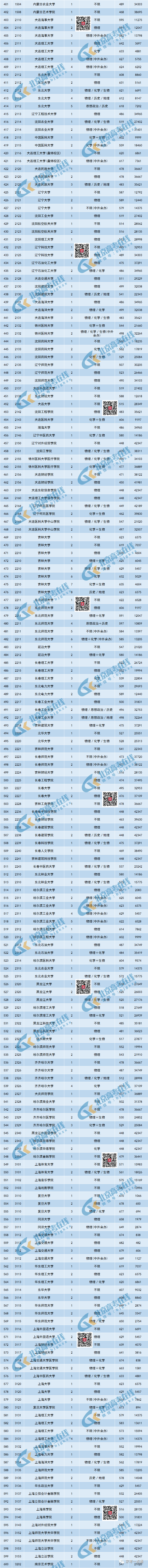 【高考】2023北京高招本科普通批录取分数线及排名!最高分竟是TA-第5张图片-四季读书网