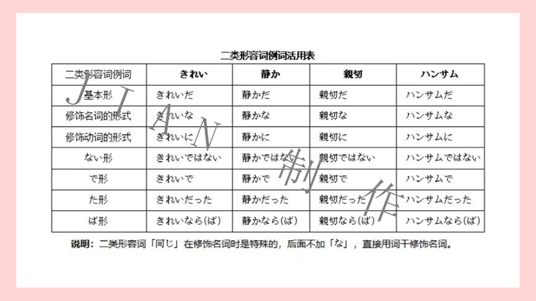 高考日语:高考日语必考形容词运用 专题课件-第31张图片-四季读书网