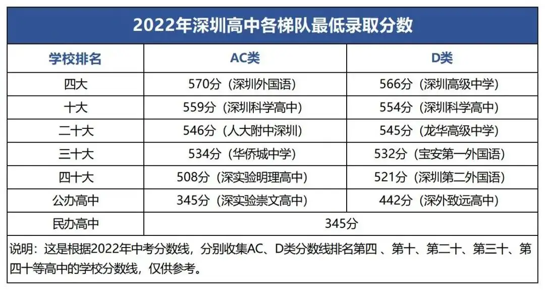 深圳中考得分率普遍上升,中考越来越卷-第3张图片-四季读书网