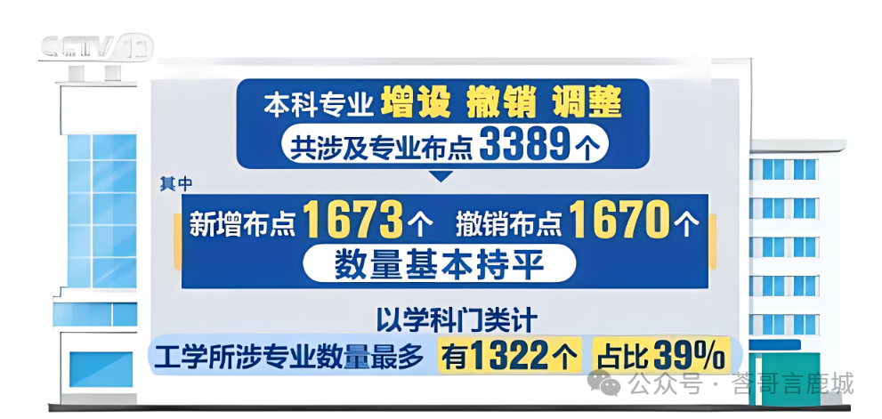 事关高考!教育部:2024年新增24个热门专业,点亮未来之路(结尾附专业以及对应学校表)!-第1张图片-四季读书网