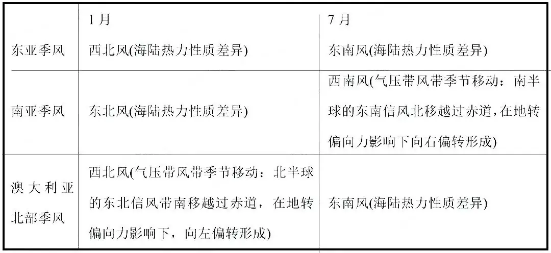 高考热点:气候专题超全总结-第11张图片-四季读书网