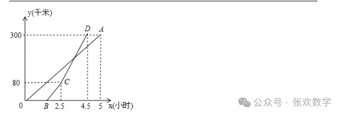 【中考数学】来挑战!每日死磕一道题(388)-第4张图片-四季读书网