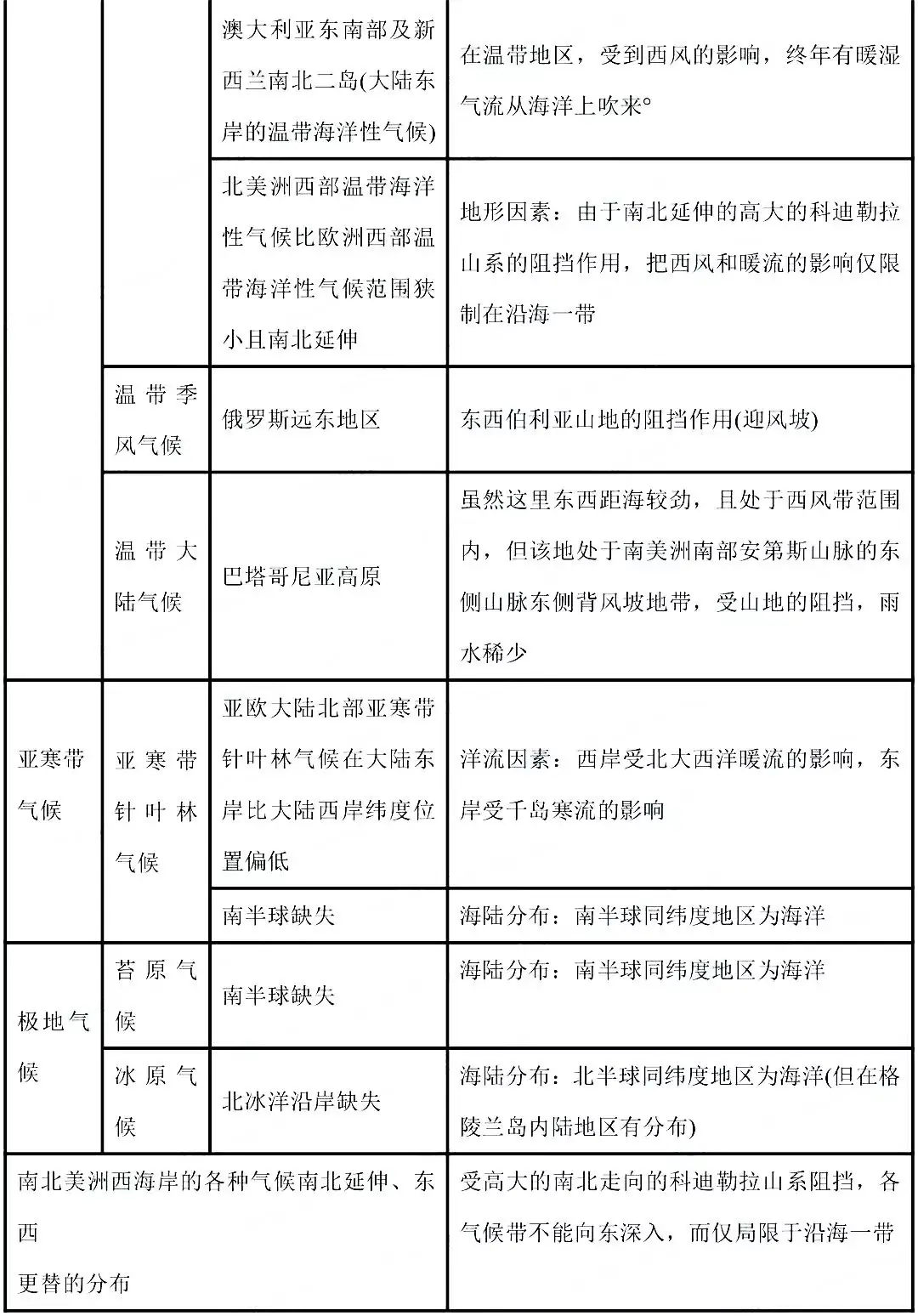 高考热点:气候专题超全总结-第8张图片-四季读书网