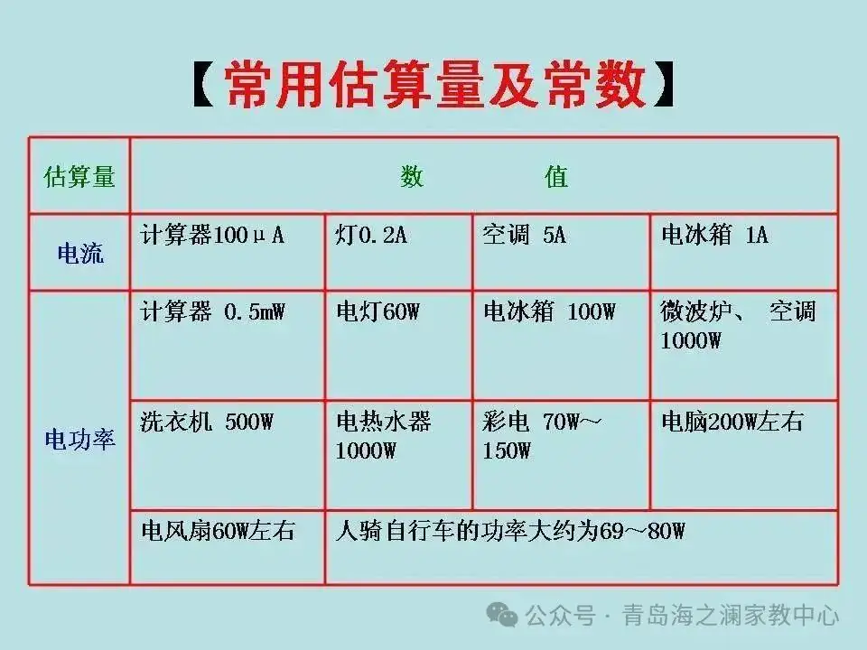 【中考物理】​初中物理知识点(表格版)-第24张图片-四季读书网