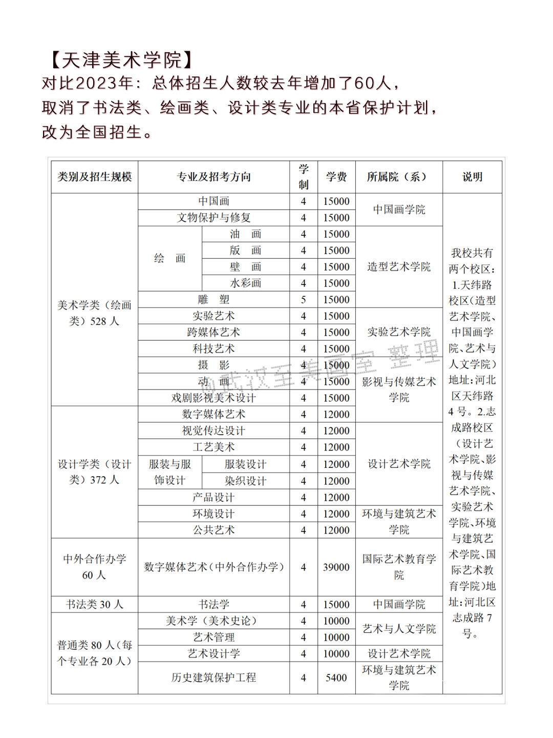 2024年高考艺术类专业校考大学突减!-第13张图片-四季读书网 2024年高考艺术类专业校考大学突减!-第13张图片-四季读书网