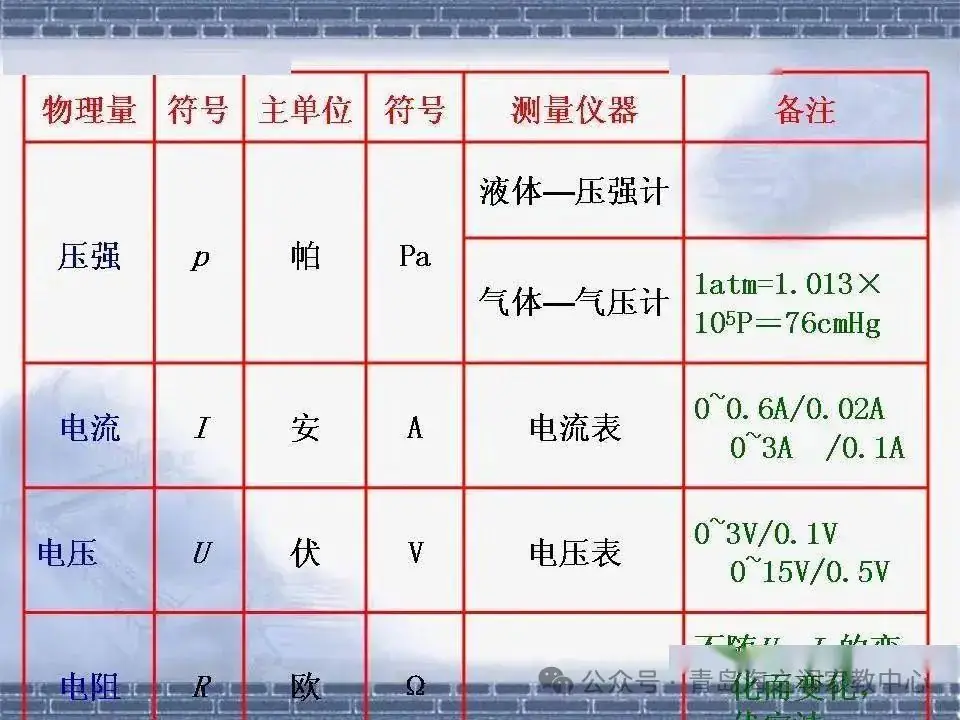 【中考物理】​初中物理知识点(表格版)-第9张图片-四季读书网