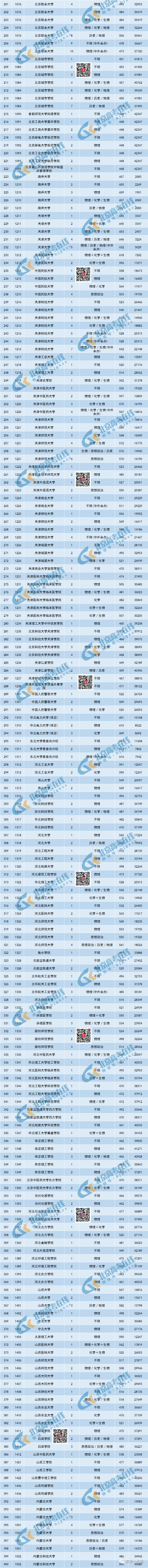 【高考】2023北京高招本科普通批录取分数线及排名!最高分竟是TA-第4张图片-四季读书网