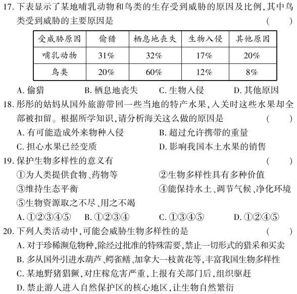 【中考生物】生物的多样性—保护生物的多样性-第2张图片-四季读书网 【中考生物】生物的多样性—保护生物的多样性-第2张图片-四季读书网