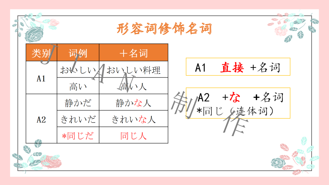 高考日语:高考日语必考形容词运用 专题课件-第13张图片-四季读书网