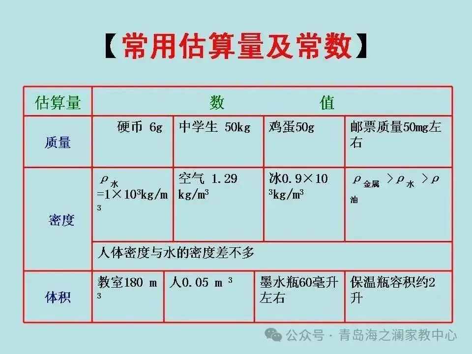 【中考物理】​初中物理知识点(表格版)-第23张图片-四季读书网