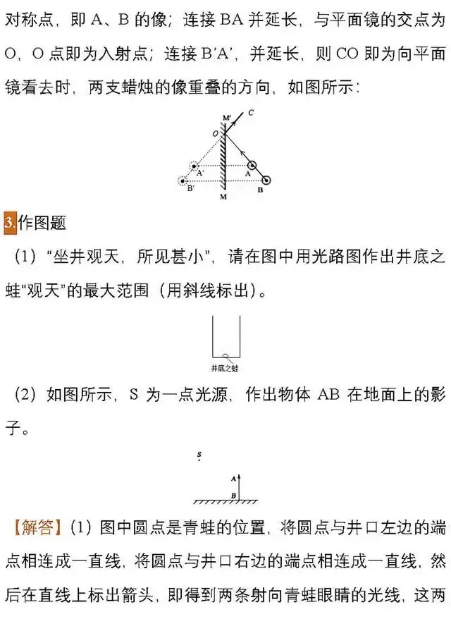 福利领取丨【初中物理】中考物理作图题专项练习,必看!!!-第3张图片-四季读书网