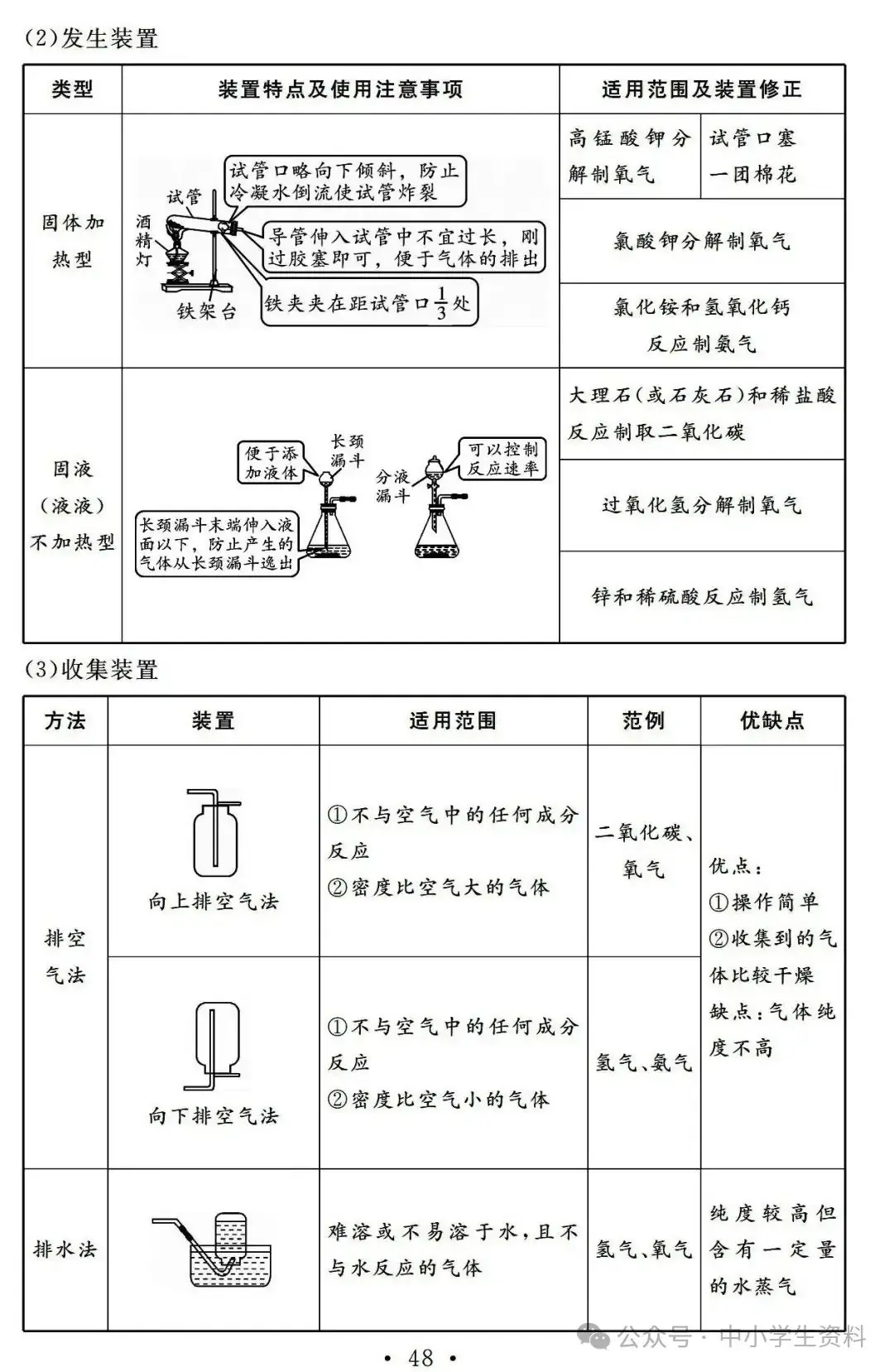 中考化学基础知识巩固-第49张图片-四季读书网