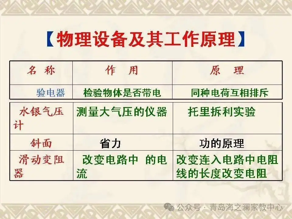 【中考物理】​初中物理知识点(表格版)-第33张图片-四季读书网