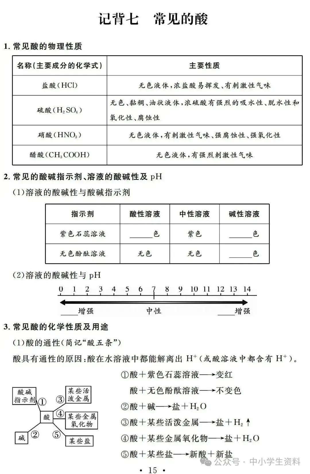 中考化学基础知识巩固-第16张图片-四季读书网