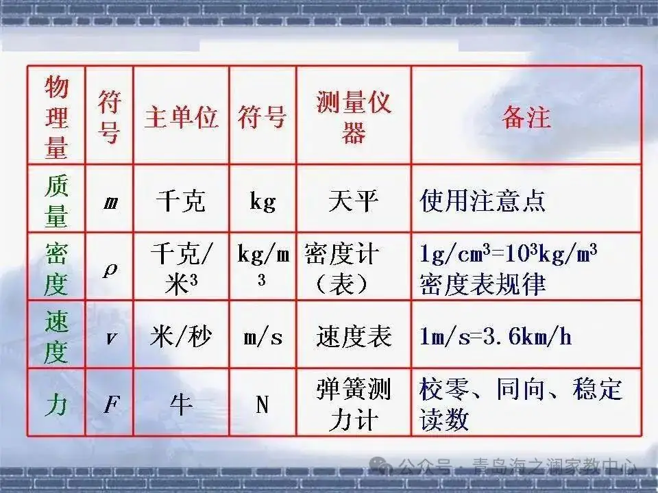 【中考物理】​初中物理知识点(表格版)-第8张图片-四季读书网
