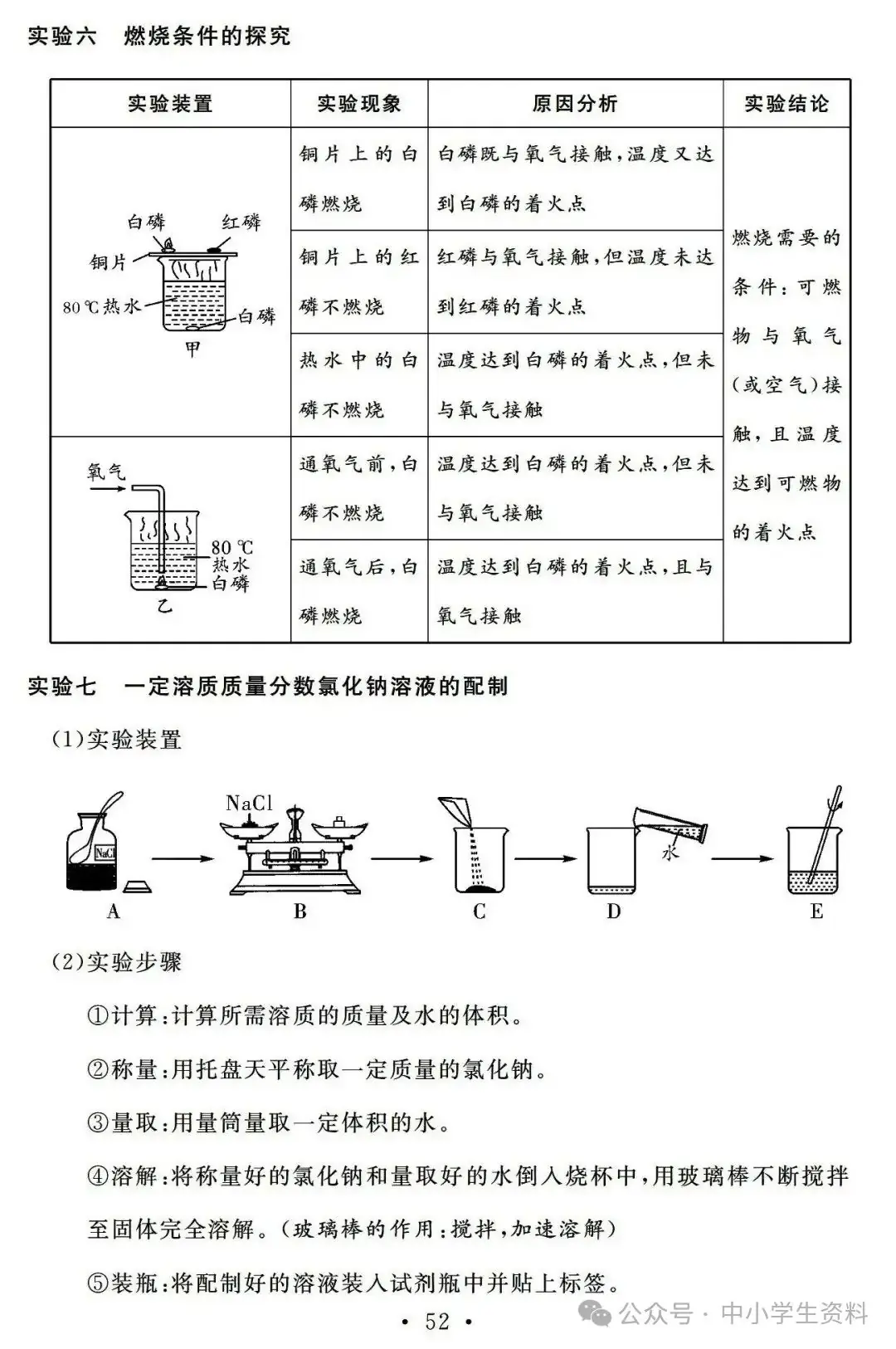 中考化学基础知识巩固-第52张图片-四季读书网