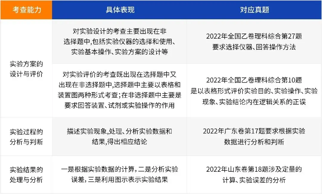 高考化学教学导图,5大元素指明教什么、怎么考-第12张图片-四季读书网 高考化学教学导图,5大元素指明教什么、怎么考-第12张图片-四季读书网