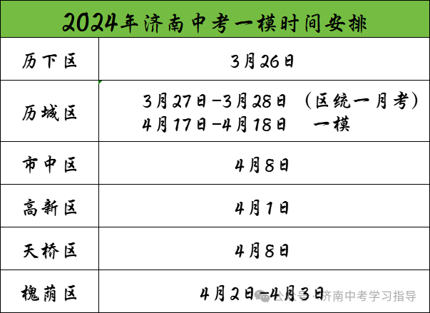 24年中考一模时间出炉!一模到底有多重要?-第2张图片-四季读书网