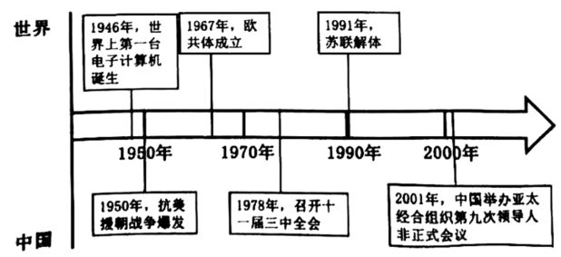 中考必考题型:历史小短文20篇案例-第19张图片-四季读书网