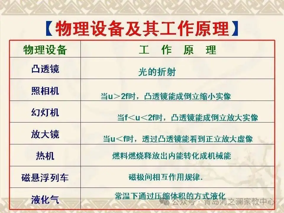 【中考物理】​初中物理知识点(表格版)-第32张图片-四季读书网