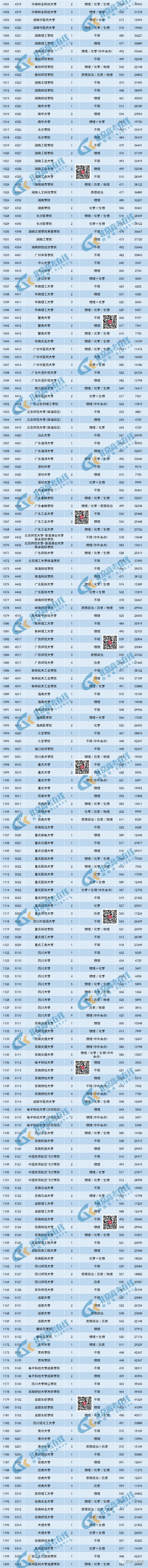 【高考】2023北京高招本科普通批录取分数线及排名!最高分竟是TA-第8张图片-四季读书网