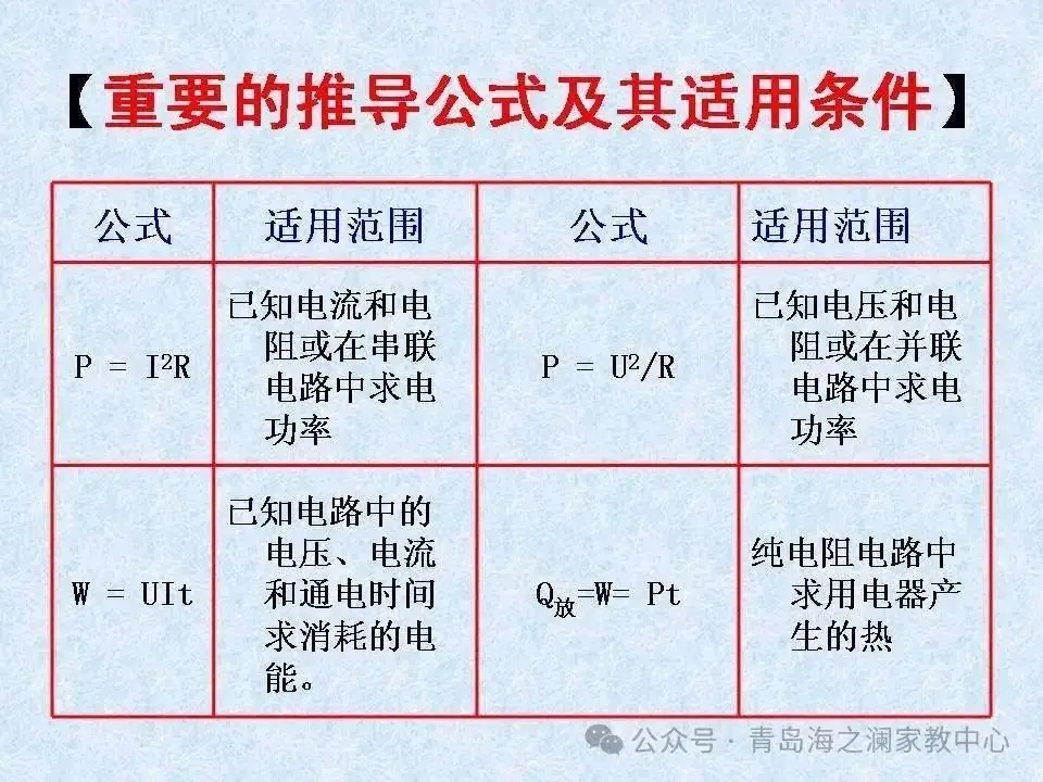 【中考物理】​初中物理知识点(表格版)-第21张图片-四季读书网